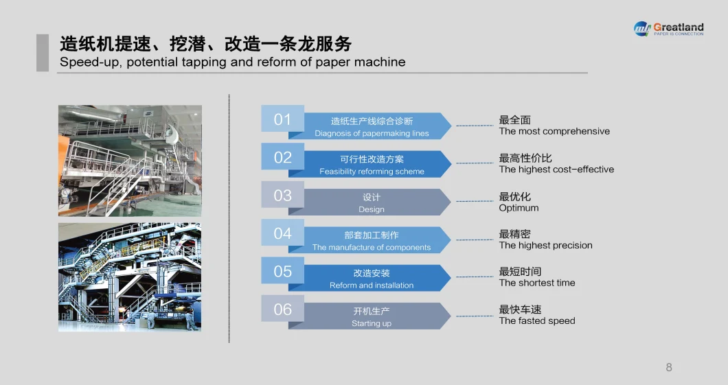 China Suppliers Paper Mill Press Section for Paper Machine